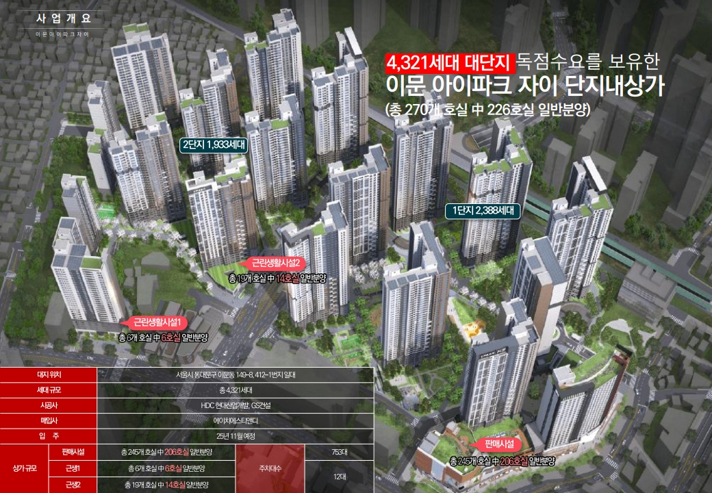 이문 아이파크 자이 4,321세대 대단지 조감도