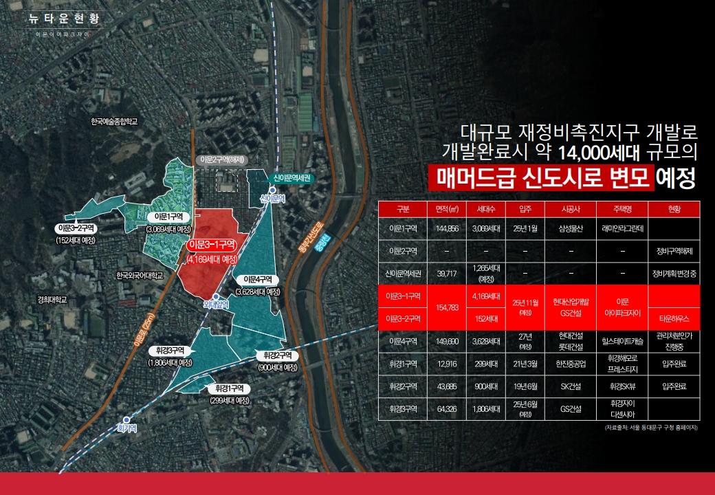 이문지구 재개발 현황도